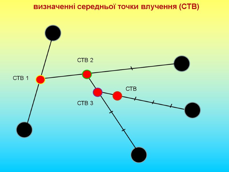 визначенні середньої точки влучення (СТВ) СТВ 1 СТВ 2 СТВ 3 СТВ
